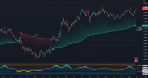 Kurs Euro / Dolar - Analiza Styczeń
