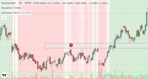 Santander Wykres - SPL