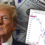 Notowania złota FED