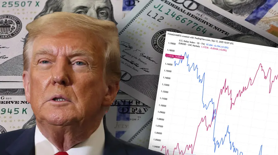 Notowania złota FED